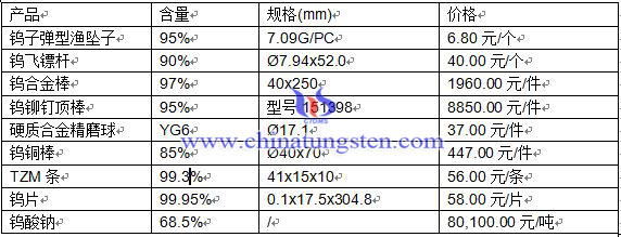 201641ծa(chn)Ʒr(ji)