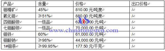 2016419fƷr(ji)