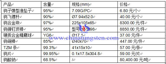 2016428ծa(chn)Ʒr(ji)