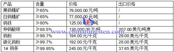 2016513uƷ(bo)r(ji)