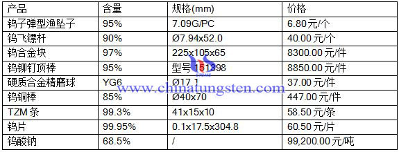 2016526ծa(chn)Ʒr(ji)