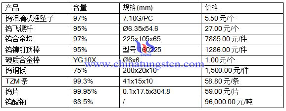 2016712Pa(chn)Ʒr