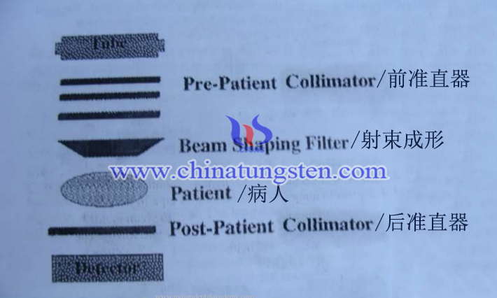 CT裝置に適用されたタングステン合金術後コリメータ