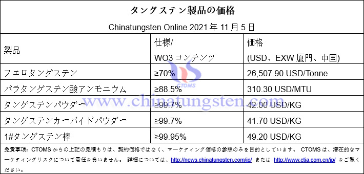 今週のタングステン価格のまとめ-2021年11月5日