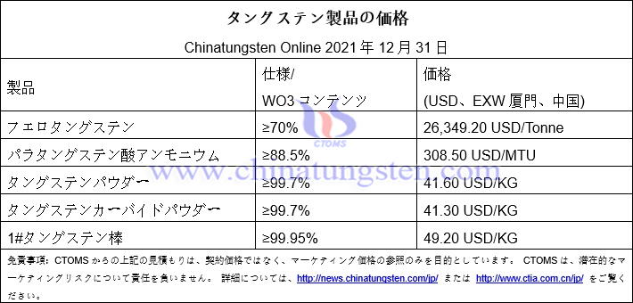 2021年12月31日タングステン価格畫像