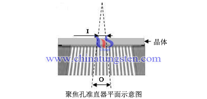 タングステン合金平行孔コリメータ畫(huà)像