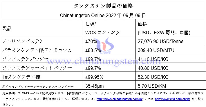 2022年9月9日のタングステン製品の価格概要