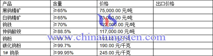 鎢精礦、碳化鎢粉、仲鎢酸銨最新價格圖片