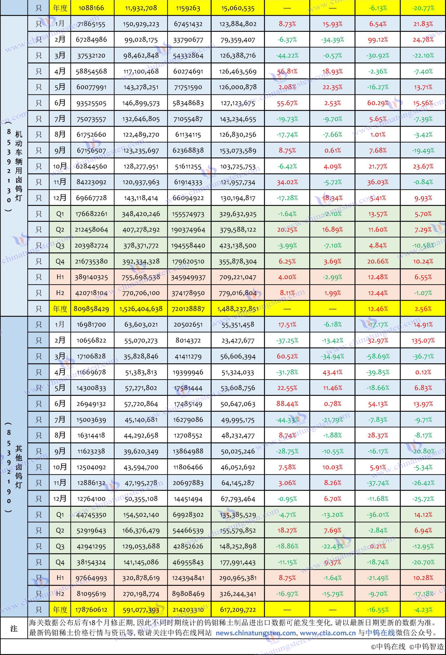 2024年中國鎢制品出口數據匯總表