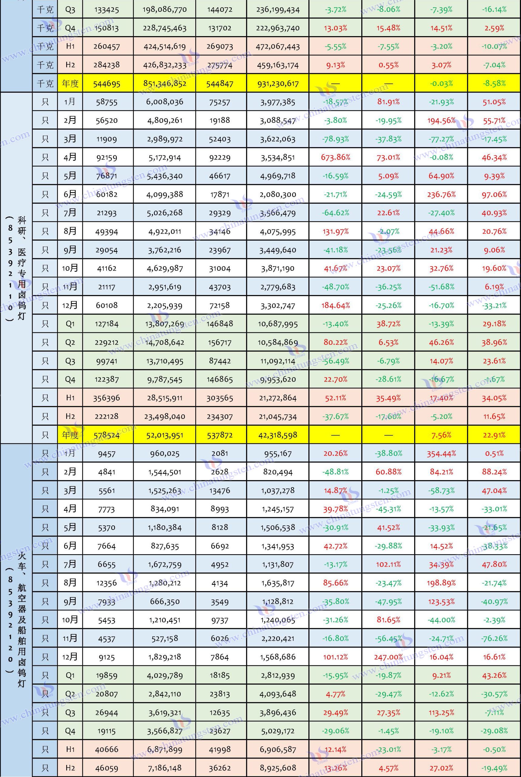 2024年中國鎢制品進口數據匯總表