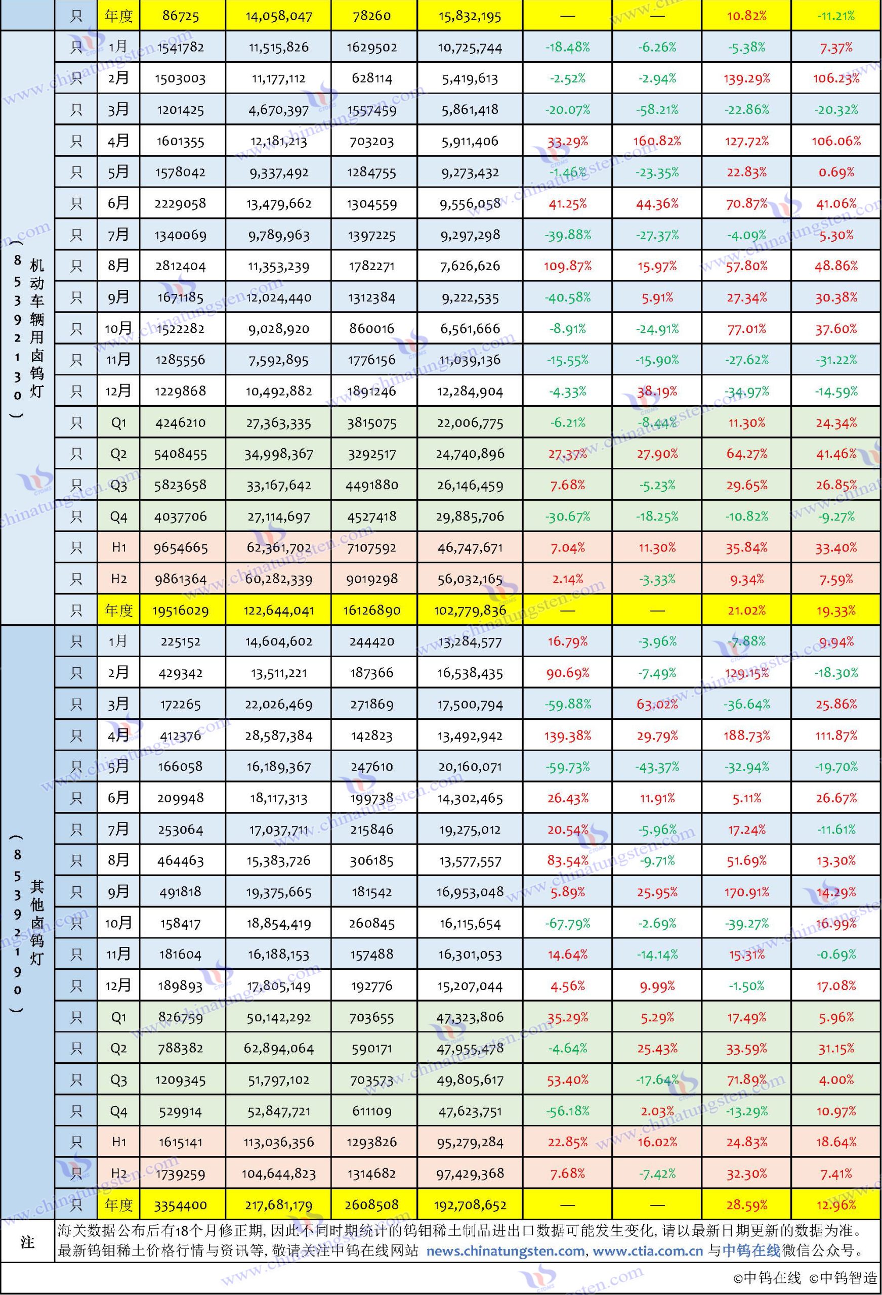 2024年中國鎢制品進口數據匯總表