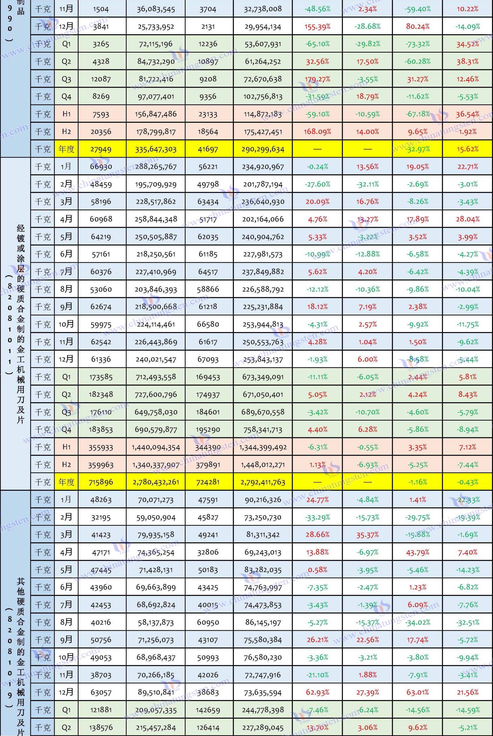 2024年中國鎢制品進口數據匯總表