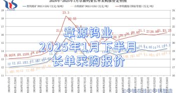 章源鎢業2025年1月下半月長單采購報價